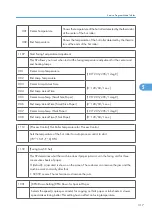 Предварительный просмотр 318 страницы Ricoh G148 Service Manual