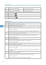 Предварительный просмотр 321 страницы Ricoh G148 Service Manual