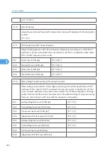 Предварительный просмотр 323 страницы Ricoh G148 Service Manual