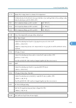 Предварительный просмотр 324 страницы Ricoh G148 Service Manual