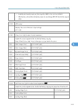 Предварительный просмотр 326 страницы Ricoh G148 Service Manual