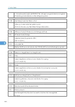 Предварительный просмотр 331 страницы Ricoh G148 Service Manual