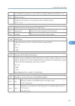 Предварительный просмотр 332 страницы Ricoh G148 Service Manual