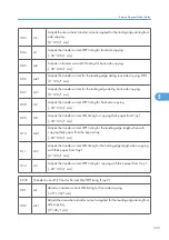 Предварительный просмотр 334 страницы Ricoh G148 Service Manual