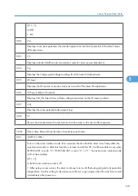 Предварительный просмотр 342 страницы Ricoh G148 Service Manual