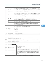 Предварительный просмотр 346 страницы Ricoh G148 Service Manual