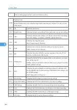 Предварительный просмотр 349 страницы Ricoh G148 Service Manual