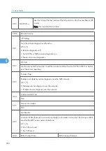 Предварительный просмотр 351 страницы Ricoh G148 Service Manual