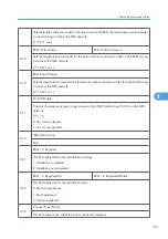 Предварительный просмотр 352 страницы Ricoh G148 Service Manual