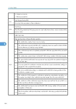 Предварительный просмотр 353 страницы Ricoh G148 Service Manual