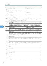 Предварительный просмотр 355 страницы Ricoh G148 Service Manual