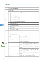 Предварительный просмотр 357 страницы Ricoh G148 Service Manual