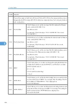 Предварительный просмотр 359 страницы Ricoh G148 Service Manual