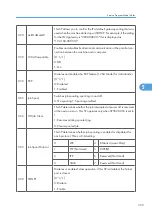 Предварительный просмотр 360 страницы Ricoh G148 Service Manual