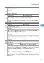 Предварительный просмотр 364 страницы Ricoh G148 Service Manual