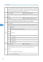 Предварительный просмотр 365 страницы Ricoh G148 Service Manual