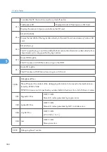 Предварительный просмотр 369 страницы Ricoh G148 Service Manual