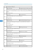 Предварительный просмотр 371 страницы Ricoh G148 Service Manual