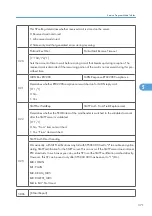 Предварительный просмотр 372 страницы Ricoh G148 Service Manual