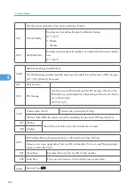 Предварительный просмотр 373 страницы Ricoh G148 Service Manual