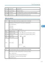 Предварительный просмотр 376 страницы Ricoh G148 Service Manual