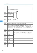 Предварительный просмотр 377 страницы Ricoh G148 Service Manual