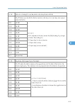 Предварительный просмотр 378 страницы Ricoh G148 Service Manual