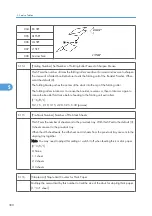 Предварительный просмотр 381 страницы Ricoh G148 Service Manual