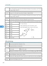 Предварительный просмотр 383 страницы Ricoh G148 Service Manual