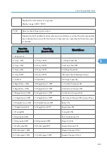 Предварительный просмотр 384 страницы Ricoh G148 Service Manual