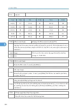 Предварительный просмотр 389 страницы Ricoh G148 Service Manual