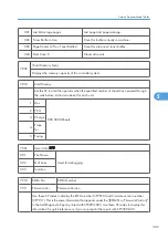 Предварительный просмотр 390 страницы Ricoh G148 Service Manual