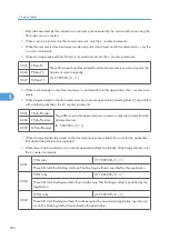 Предварительный просмотр 395 страницы Ricoh G148 Service Manual