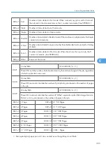 Предварительный просмотр 396 страницы Ricoh G148 Service Manual