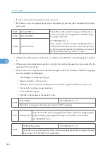 Предварительный просмотр 397 страницы Ricoh G148 Service Manual