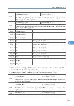 Предварительный просмотр 398 страницы Ricoh G148 Service Manual