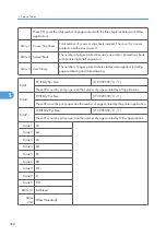 Предварительный просмотр 399 страницы Ricoh G148 Service Manual