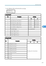 Предварительный просмотр 408 страницы Ricoh G148 Service Manual