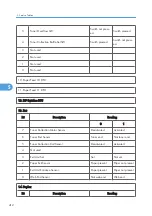 Предварительный просмотр 413 страницы Ricoh G148 Service Manual