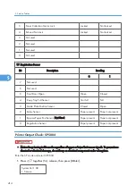 Предварительный просмотр 415 страницы Ricoh G148 Service Manual