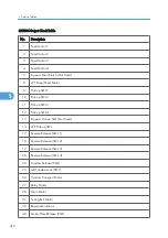 Предварительный просмотр 417 страницы Ricoh G148 Service Manual