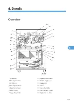 Предварительный просмотр 436 страницы Ricoh G148 Service Manual