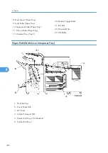 Предварительный просмотр 437 страницы Ricoh G148 Service Manual