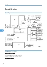 Предварительный просмотр 439 страницы Ricoh G148 Service Manual