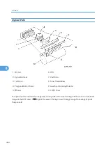 Предварительный просмотр 445 страницы Ricoh G148 Service Manual