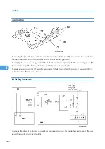 Предварительный просмотр 447 страницы Ricoh G148 Service Manual