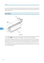 Предварительный просмотр 451 страницы Ricoh G148 Service Manual