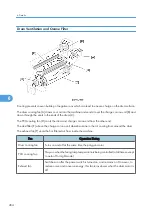 Предварительный просмотр 455 страницы Ricoh G148 Service Manual