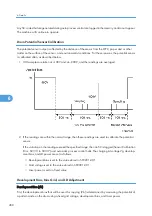 Предварительный просмотр 459 страницы Ricoh G148 Service Manual