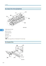 Предварительный просмотр 465 страницы Ricoh G148 Service Manual